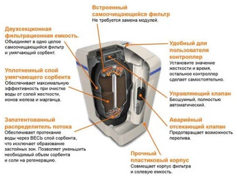 Кабинетная система водоподготовки Аквафор WaterBoss 700